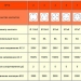 Герметичний роз'єм SD16-5 PIN, IP68 з'єднувальний фото 2 Герметичний роз'єм SD16-5 PIN, IP68 з'єднувальний фото 2